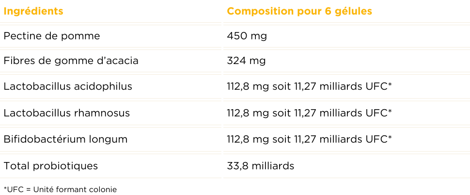 Tableau des valeurs nutritionnelles