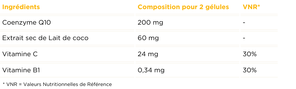 Tableau des valeurs nutritionnelles