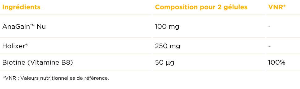 Tableau des valeurs nutritionnelles