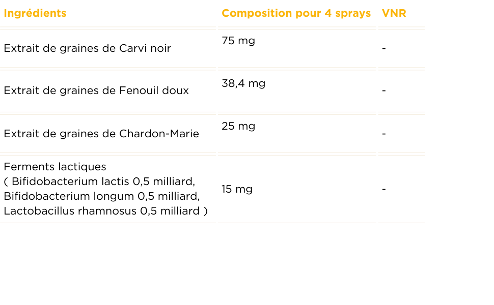 Tableau des valeurs nutritionnelles