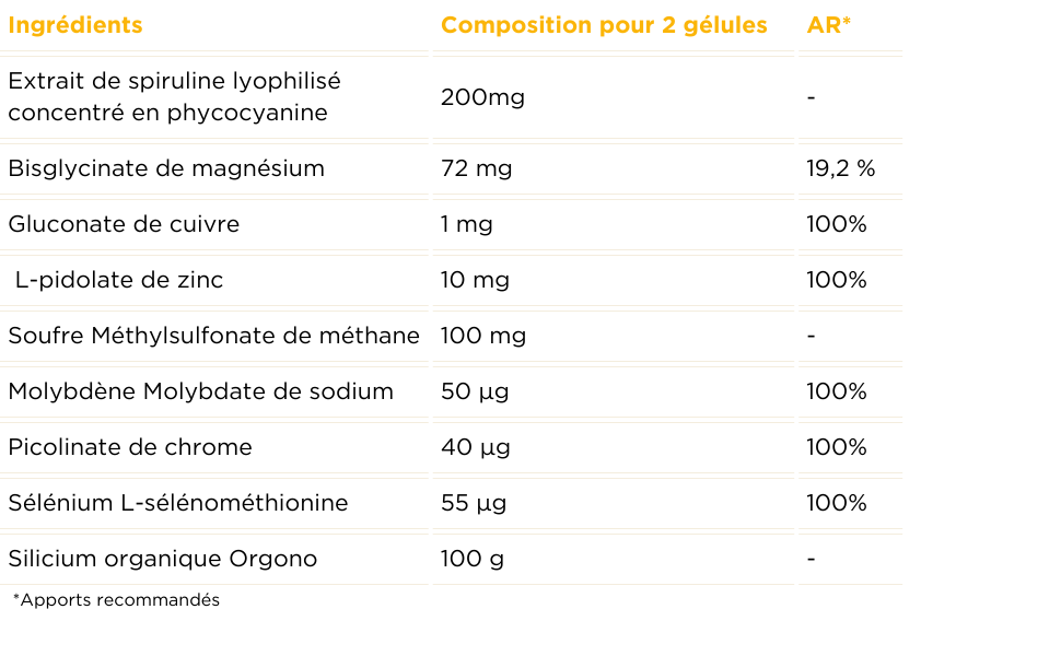 Tableau des valeurs nutritionnelles