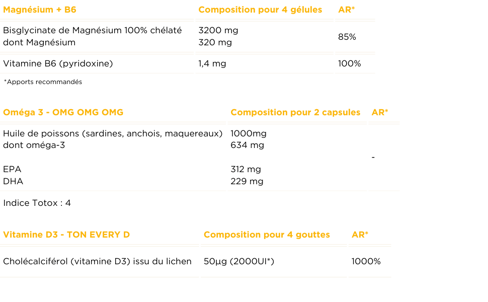 Tableau des valeurs nutritionnelles