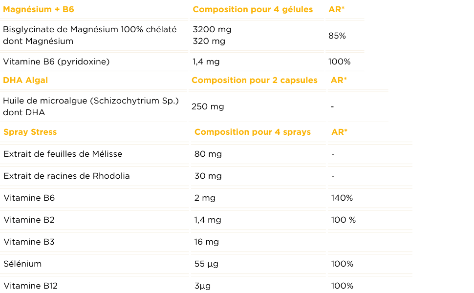 Tableau des valeurs nutritionnelles