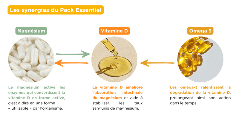 Pack Essentiel