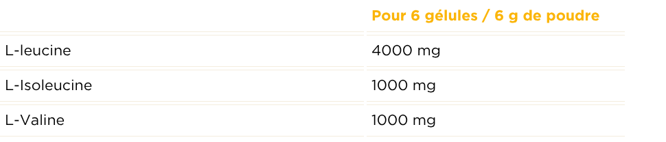 Tableau des valeurs nutritionnelles