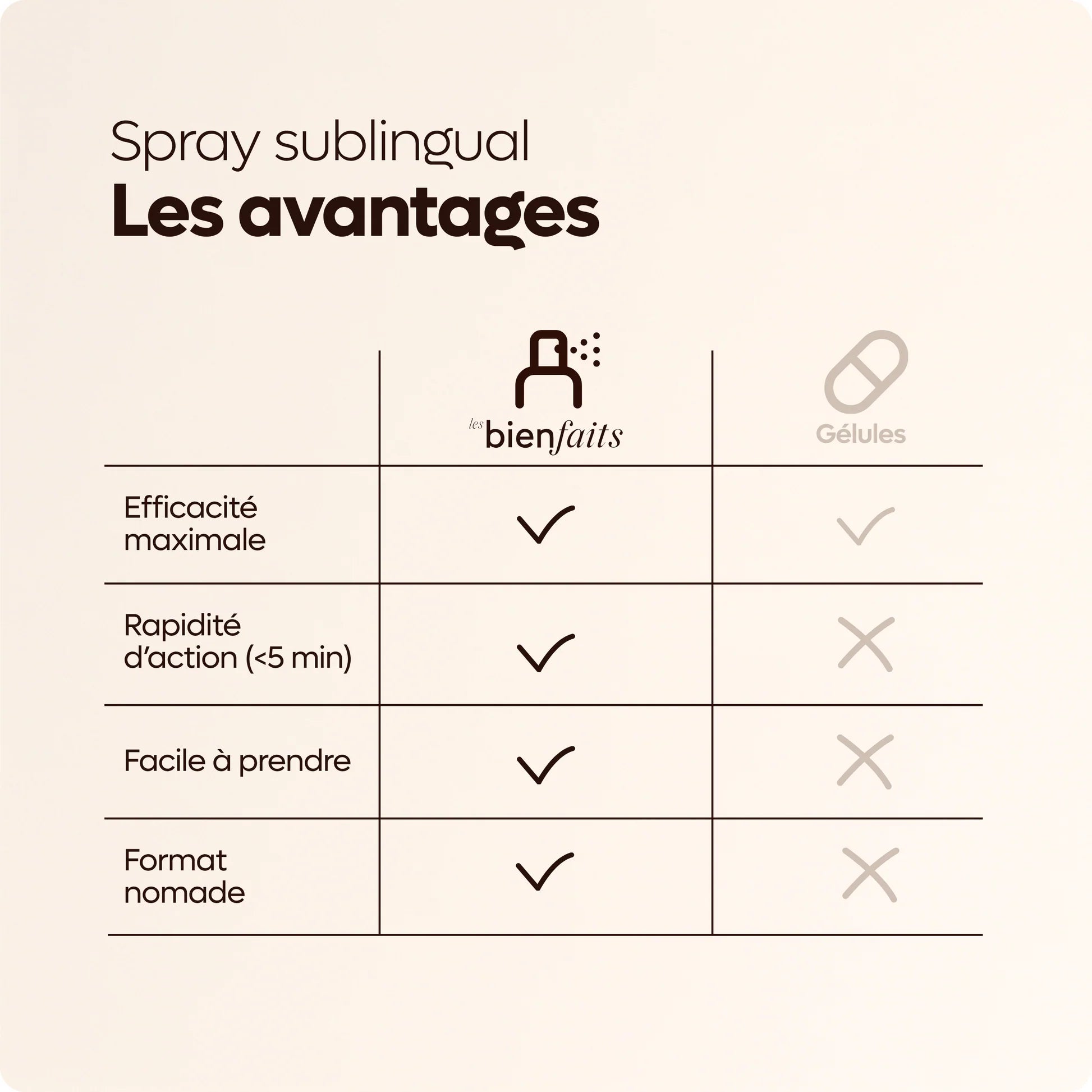 Spray Mélatonine - Sommeil Les Bienfaits