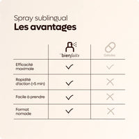 Spray Mélatonine - Sommeil Les Bienfaits