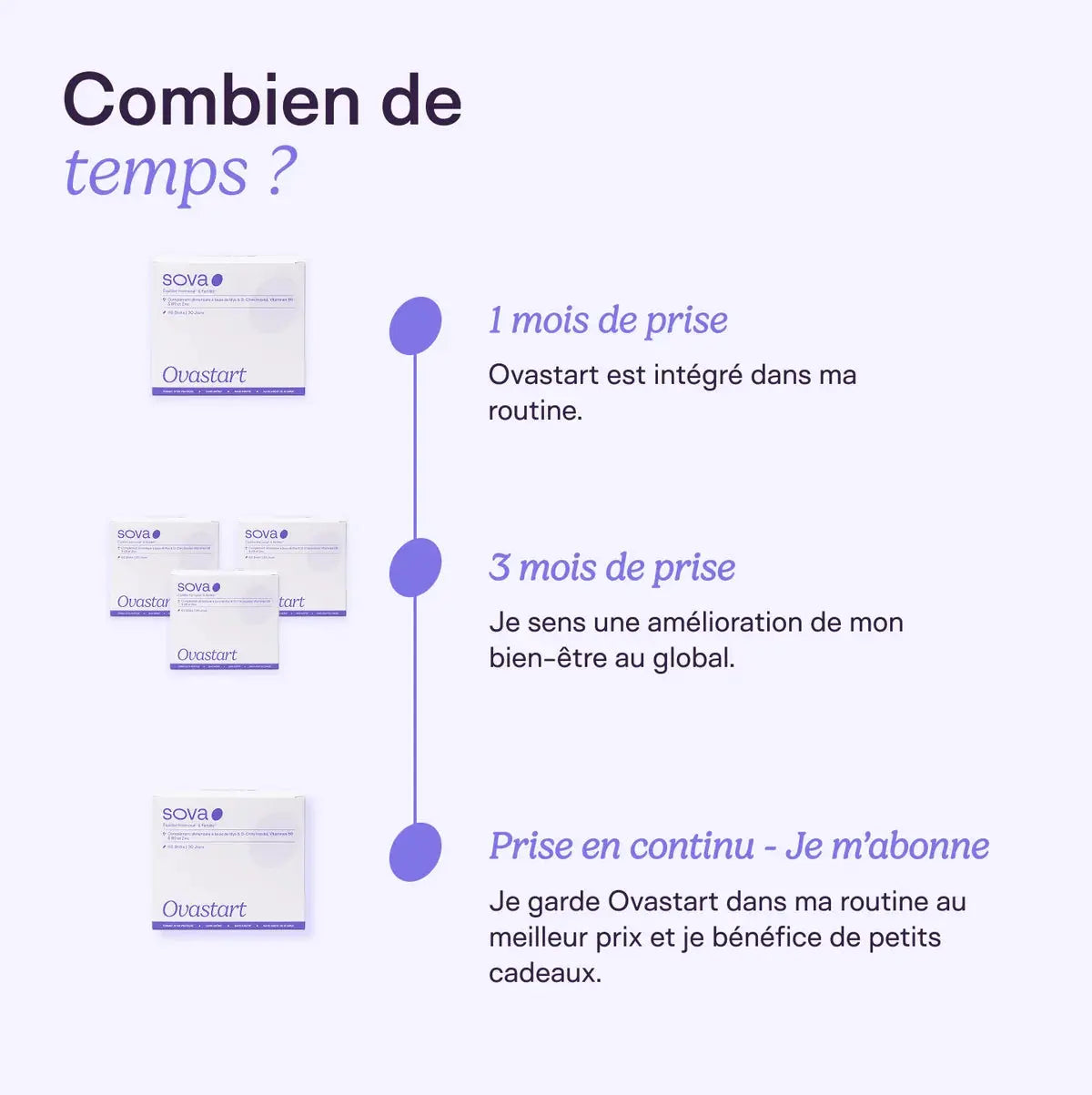 Ovastart Compleo Nutrition