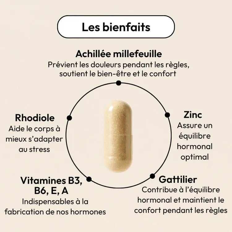 REGLES DOULOUREUSES (Cyclendo) Equilibrist