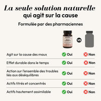 REGLES DOULOUREUSES (Cyclendo) Equilibrist