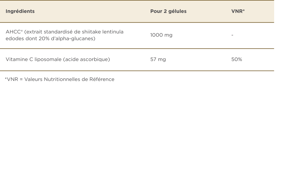 Tableau des valeurs nutritionnelles
