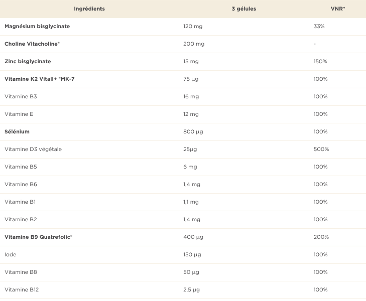 Tableau des valeurs nutritionnelles