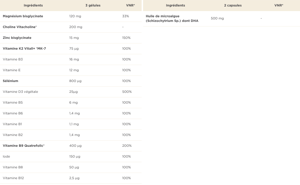 Tableau des valeurs nutritionnelles