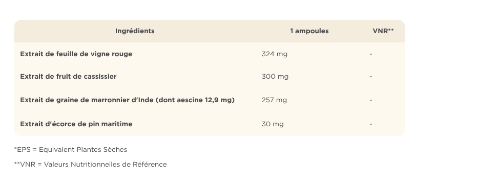 Tableau des valeurs nutritionnelles