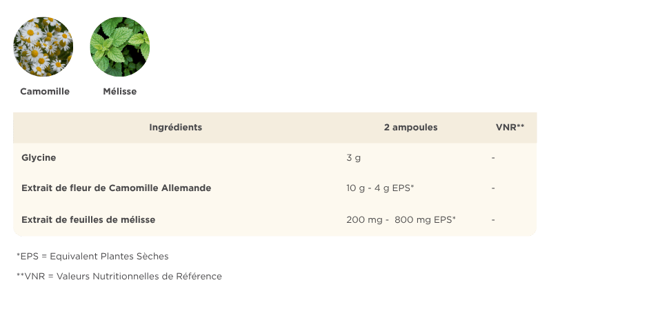 Tableau des valeurs nutritionnelles