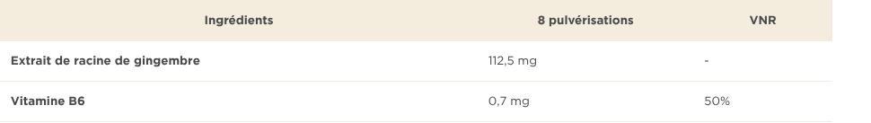 Tableau des valeurs nutritionnelles
