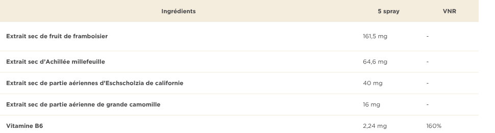Tableau des valeurs nutritionnelles